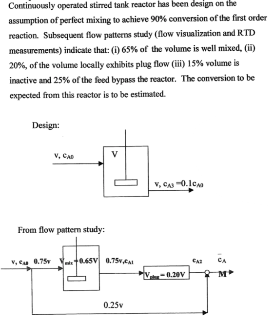 Continuously operated stirred tank reactor has been design on the assumption of perfect mixing to achieve 90% conversion of t