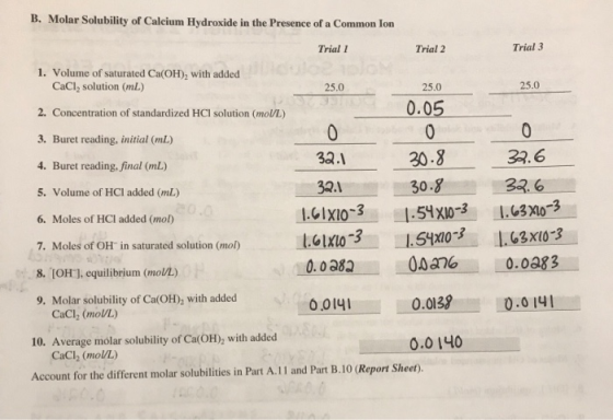 B. Molar Solubility of Calcium Hydroxide in the Presence of a Common Ion Trial I Trial 2 Trial 3 1. Volume of saturated Ca(OH