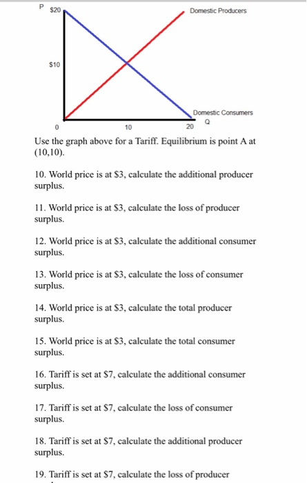 P $20 Domestic Producers S10 Domestic Consumers 20 10 Use the graph above for a Tariff. Equilibrium is point A at (10,10) 10.