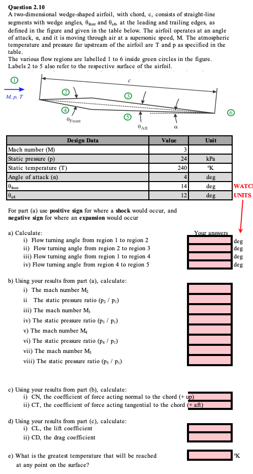 Question 2.10 A two-dimensional wedge-shaped airfoil, with chord, c, consists of straight-line segments with wedge angles, θ¡