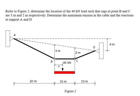 Refer to Figure 2, determine the location of the 40 kN load such that sags at point B and C are 3 m and 2 m respectively. Det