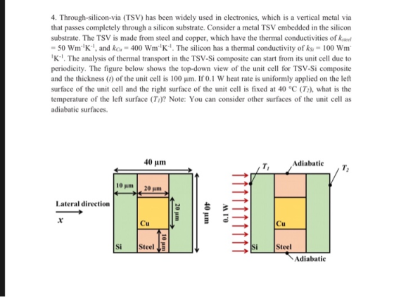 4. Through-silicon-via (TSV) has been widely used in electronics, which is a vertical metal via that passes completely throug