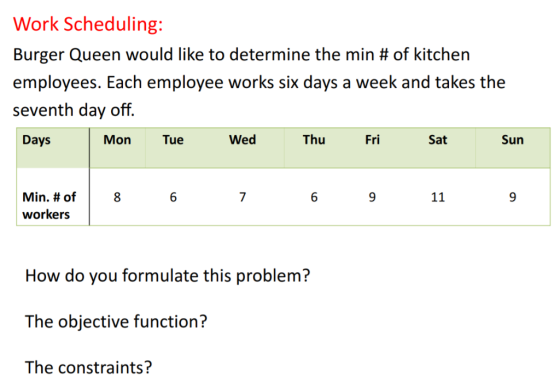 Work Scheduling: Burger Queen would like to determine the min # of kitchen employees. Each employee works six days a week and