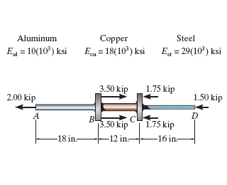 Copper Steel Aluminum E 1010) ks Ecu 18(10)ksi E 29(10) ksi 3.50 kip1.75 kip 2.00 kip 1.50 kip 18 in12 in16 in