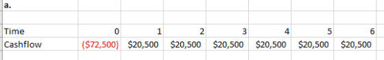 a. Time 4 0 1 2 3 5 6 Cashflow ($72,500) $20,50o0 $20,500 $20,500 $20,500 $20,500 $20,500