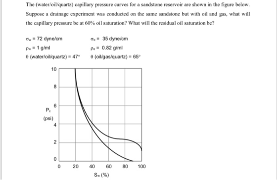 The (water/oil/quartz) capillary pressure curves for a sandstone reservoir are shown in the figure below. Suppose a drainage