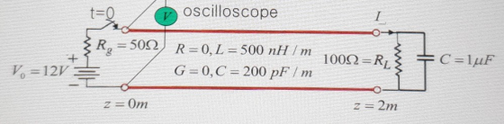 Oscilloscope t -0 Rg 500 R = 0, L = 500 nH/ m 1002 = RI C 1uF G = 0, C 200 pF m V12V z = Om z=2m