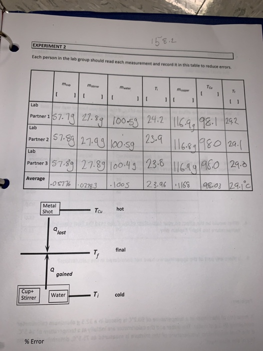 EXPERIMENT 2 Each person in the lab group should read each measurement and record it in this table to reduce errors t 1 Lab P
