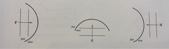 fast slow ast slow fast slow