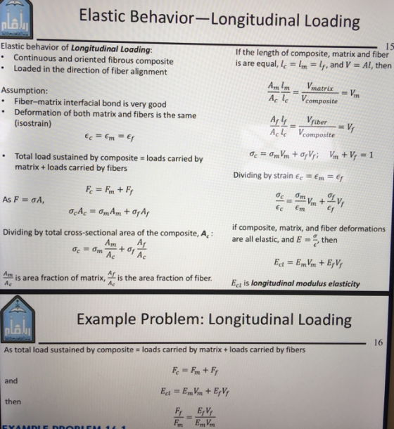 Elastic Behavior-Longitudinal Loading 15 If the length of composite, matrix and fiber is are equal, lc-lm-4, and V = Al, then