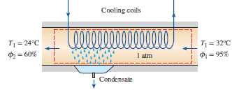 Cooling coils Ti 32С ф,-95% т,-24°C φ2 60% l atm Condensate