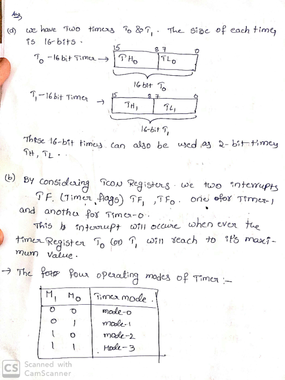 timcas o& T, . The 6igc of each time we have Two (d) 16-bits 15 T16 bit TIMUL- C G bit 1 T16 bit Timaą TH 49-91 ThEse 16-bit