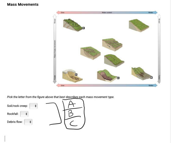 Mass Movements Wabe Pick the letter from the figure above that best describes each mass movement type. Soil/rock creep: Rockf
