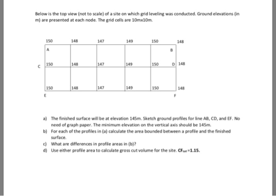 Below is the top view (not to scale) of a site on which grid leveling was conducted. Ground elevations (in m) are presented a