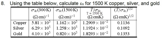 8. Using the table below, calculate En for 1500 K copper, silver, and gold SZc(300 K) | ơde(1500K) OTdc (£2 cm) Copper 5.81 x