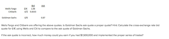 Bid Ask $/€ £/S Wells Fargo 1.06 Citibank 0.8333 £/€ Goldman Sachs 0.87 Wells Fargo and Citibank are offering the above quote