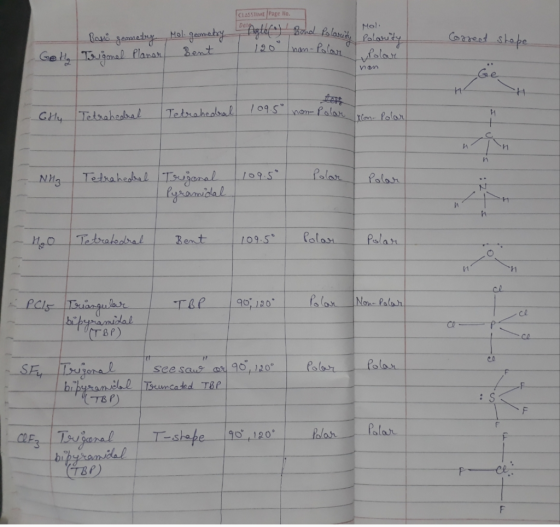 CLASSTIME Page No. emehy Aathfy Bent Mol Datg Bondl flasidy Palarirtey nam-Palan olar Coreet shape Bani feametny mal Planar M