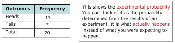 This shows the experimental probability You can think of it as the probability determined from the results of an Outcomes Fre