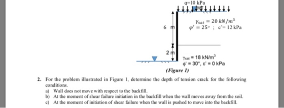 q-10 kPa Ysat = 20 kN / m? 2 m yat-18 kN/m 30, c-0kPa Figure I) 2. For the problem illustrated in Figure 1, determine the de