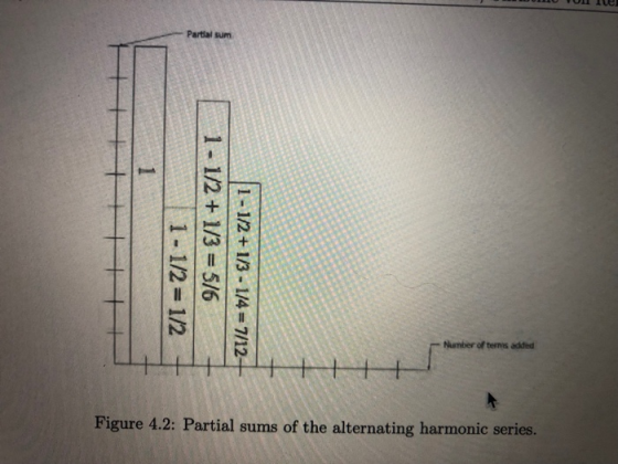 Partial sum NS Number of terms added Figure 4.2: Partial sums of the alternating harmonic series