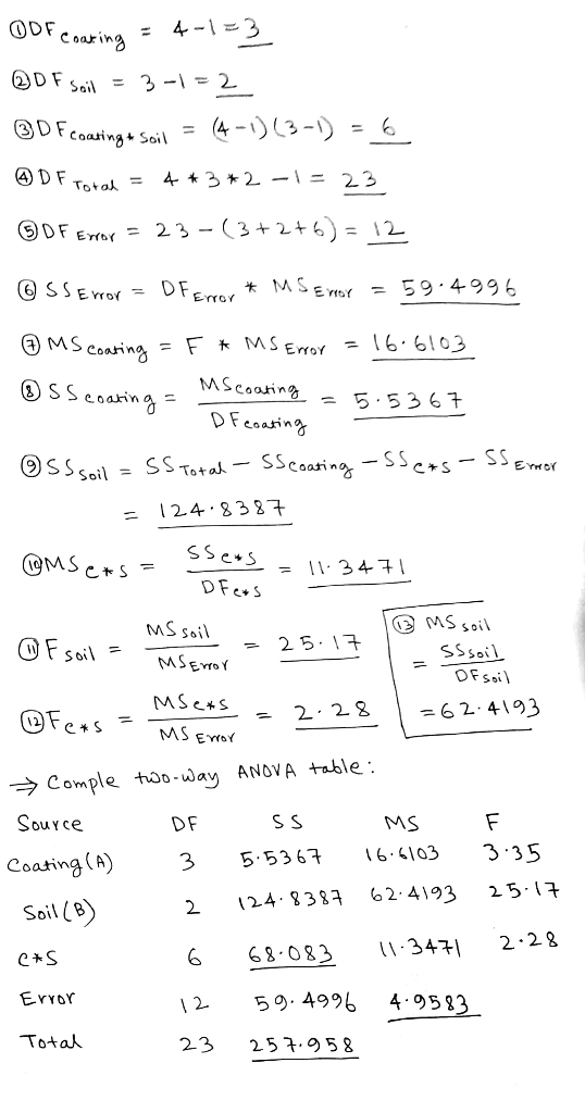 ODF c oar in Coaina- SDFcoasing Soil 4 Totok SDF Er23-3+2+6)12 sem -59-4994 ①SScoaring: MSCoaring -5.5367 rro EYror ERTOY Coa