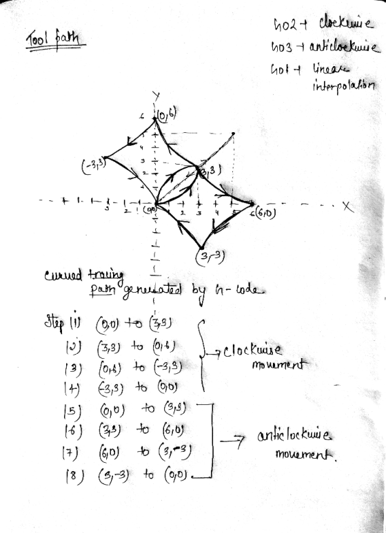 ho2t ceke ho3 anloeke hotinea intorpotan .E - Paingnlat by h-tod Stp ()5) (3,3) to(4) 3,9) 7clockuie mouument t0 to ) 15 ) 16