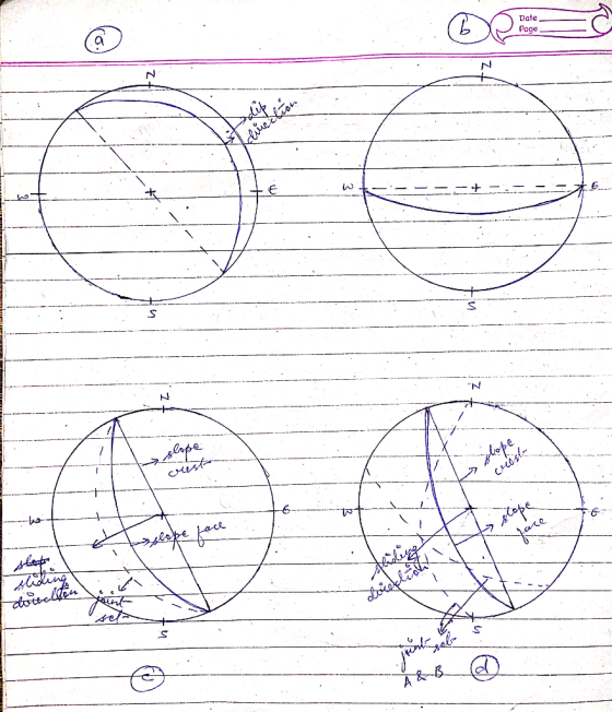 Date Page ape rest hape Ccesh dng wtreln sel A &B