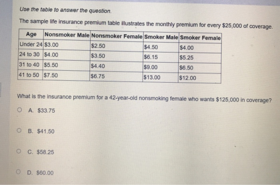 Use the table to answer the question. The sample life insurance premium table illustrates the monthly premium for every $25,0