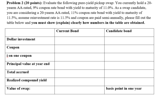 Problem 2 (20 points): Evaluate the following pure-yield pickup swap: You currently hold a 20- yearm AA-rated, 9% coupon rate