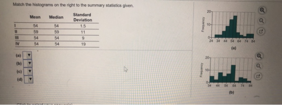 Match the histograms on the right to the summary statistics given. 20- Standard Mean Median Deviation 10- 1 54 54 1.5 59 59 1