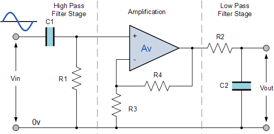active band pass filter