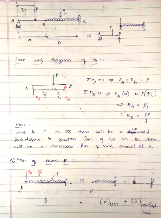 3 Free一.bng--diagram ---.-.ct-Ag 2a. 8 NOTE tc thens 区 OLO