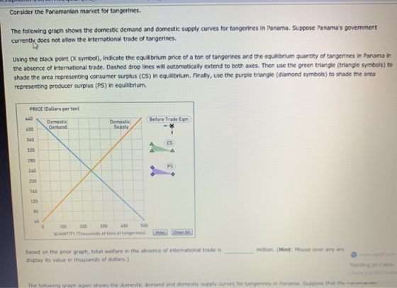 Consider the Panamanian market for tangerines The following graph shows the domestic demand and domestic supply curves for ta