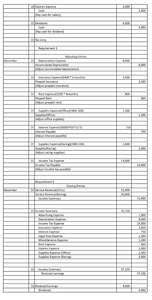 16 Salaries Expense 2,000 Cash 2,000 Pay cash for salary 31 Dividends 4,000 Cash 4,000 Pay cash for dividend Requirement 2 Ad