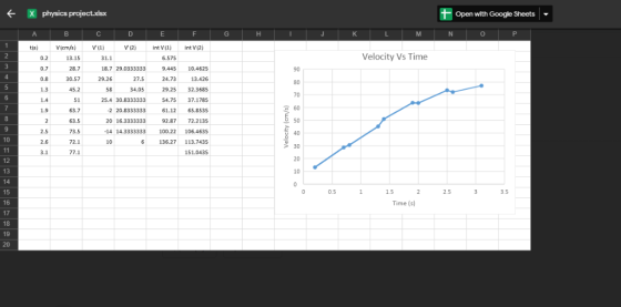 X physics project.xisx Open with Google Sheets tis V(2) int V()int V2) 0.2 0.7 0.8 13.15 28.7 30,57 45.2 51 63.7 63.5 73.5 72