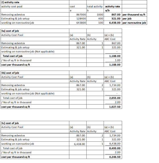 2) activity rate activity cost pool total activity activity rate cost Removing asbestos 867.00 per thousand sq ft 867000 1000