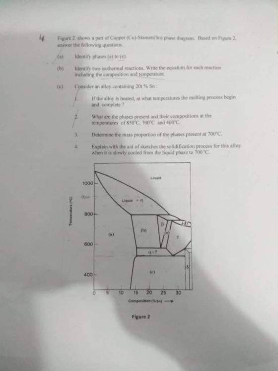 Figure 2 shows a part of Copper (Cu)-Stamun( So) phase disgram. Based on Figure 2 answer the following questions (a a) Identi