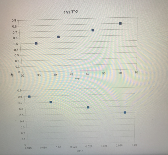 r vs TA2 0.9 0,8 0.7 0.6 0.5 0.4 0.3 0.2 0.1 65 50 45 40 35 30 TA2 0.9 0.8 0.7 0.6 0.5 0.4 0.3 0.2 0.1 0.03 0.028 0.026 0.024