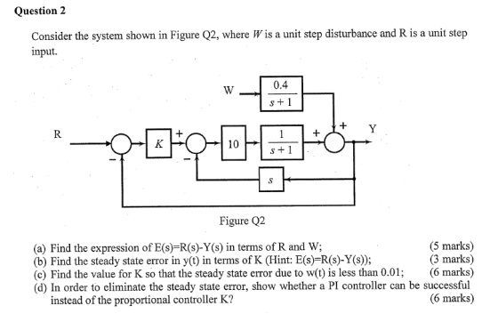 Question 2 Consider the system shown in Figure Q2, where Wis a unit step disturbance and R is a unit step input. 0.4 s+ 1 10