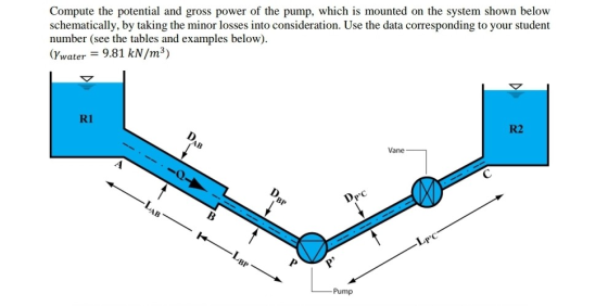Compute the potential and gross power of the pump, which is mounted on the system shown below schematically, by taking the mi