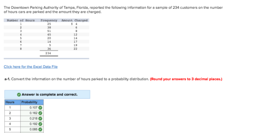 The Downtown Parking Authority of Tampa, Florida, reported the following information for a sample of 234 customers on the num