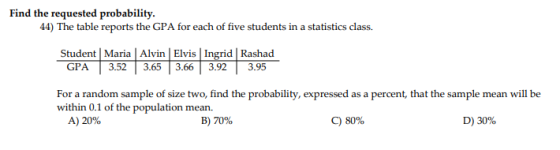 Find the requested probability. 4) The table reports the GPA for each of five students in a statistics class Student Maria |A
