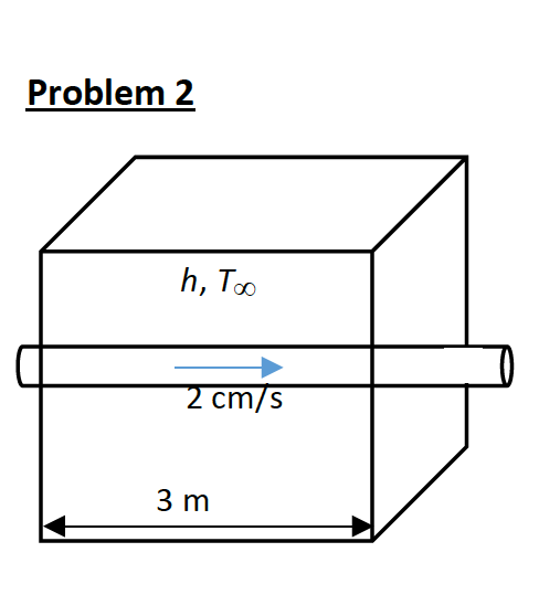 Problem 2 h, Too 2 cm/s 3 m