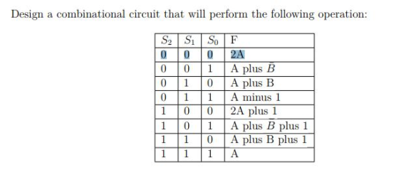 Design a combinational circuit that will perform the following operation 0 0 1A plus B 0 1 0 A plus B 0 1 1 A minus 1 1 0 0 2