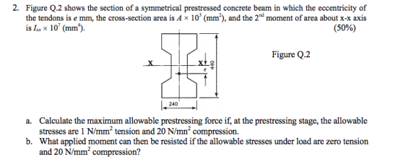 2. Figure Q.2 shows the section of a symmetrical prestressed concrete beam in which the eccentricity of the tendons is e mm,