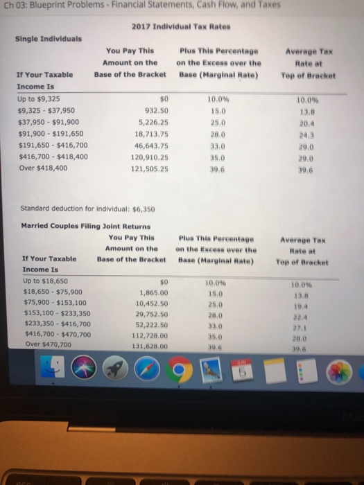 Ch 03: Blueprint Problems- Financial Statements, Cash Flow, and Taxes 2017 Individual Tax Rates Single Individuals Plus This