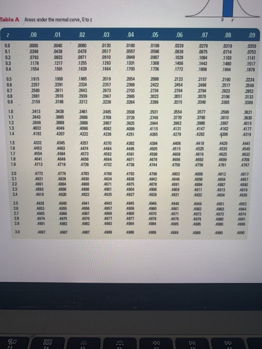Table A Areas under the normal curve, 0 to z 03 Z 00 0080 0120 01 0478 0517 15 16 19 o00 DI 02 E#