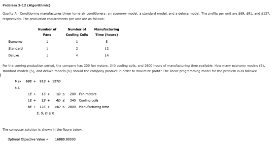 Problem 3-12 (Algorithmic) Quality Air Conditioning manufactures three home air conditioners: an economy model, a standard mo