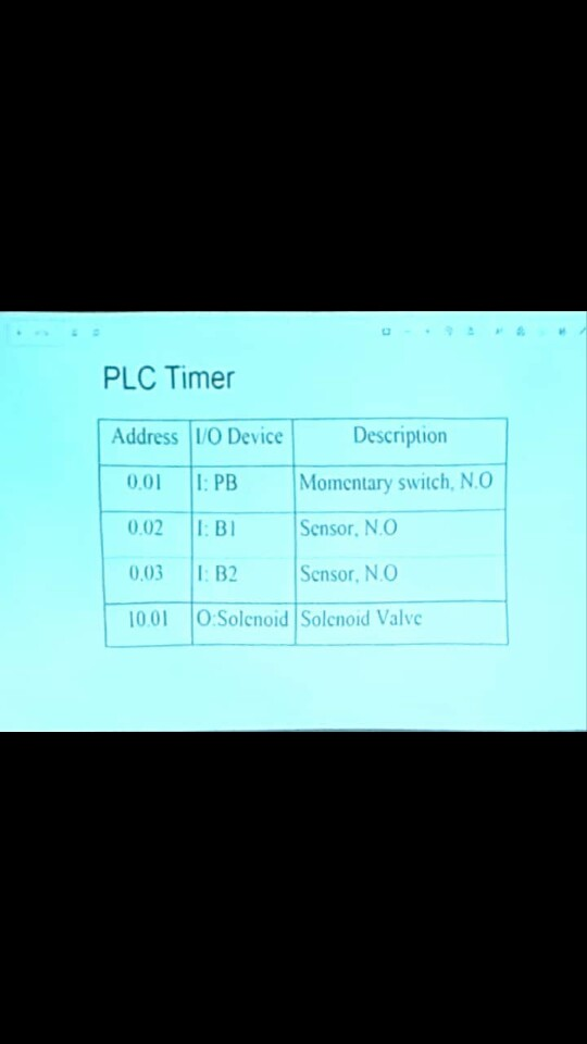 PLC Timer Address /O Device Description I: PB Momentary switch, N.O 0.01 Sensor, N.O I: B 0.02 I: B2 Sensor, N.O 0.03 0:Solen