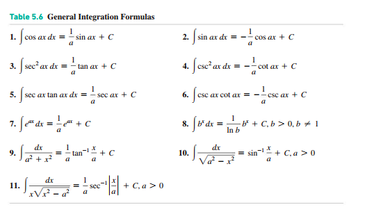 Table 5.6 General Integration Formulas cos ax C a sin ax C 1. cos ax dx = 2. sin ax dr se 3. 4. ax dx=- ax dx -tan ax C a co